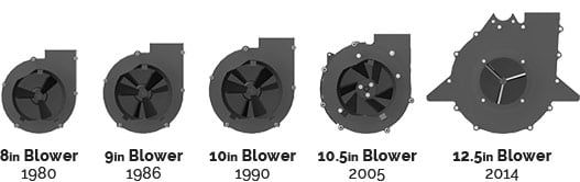 Compact blowers